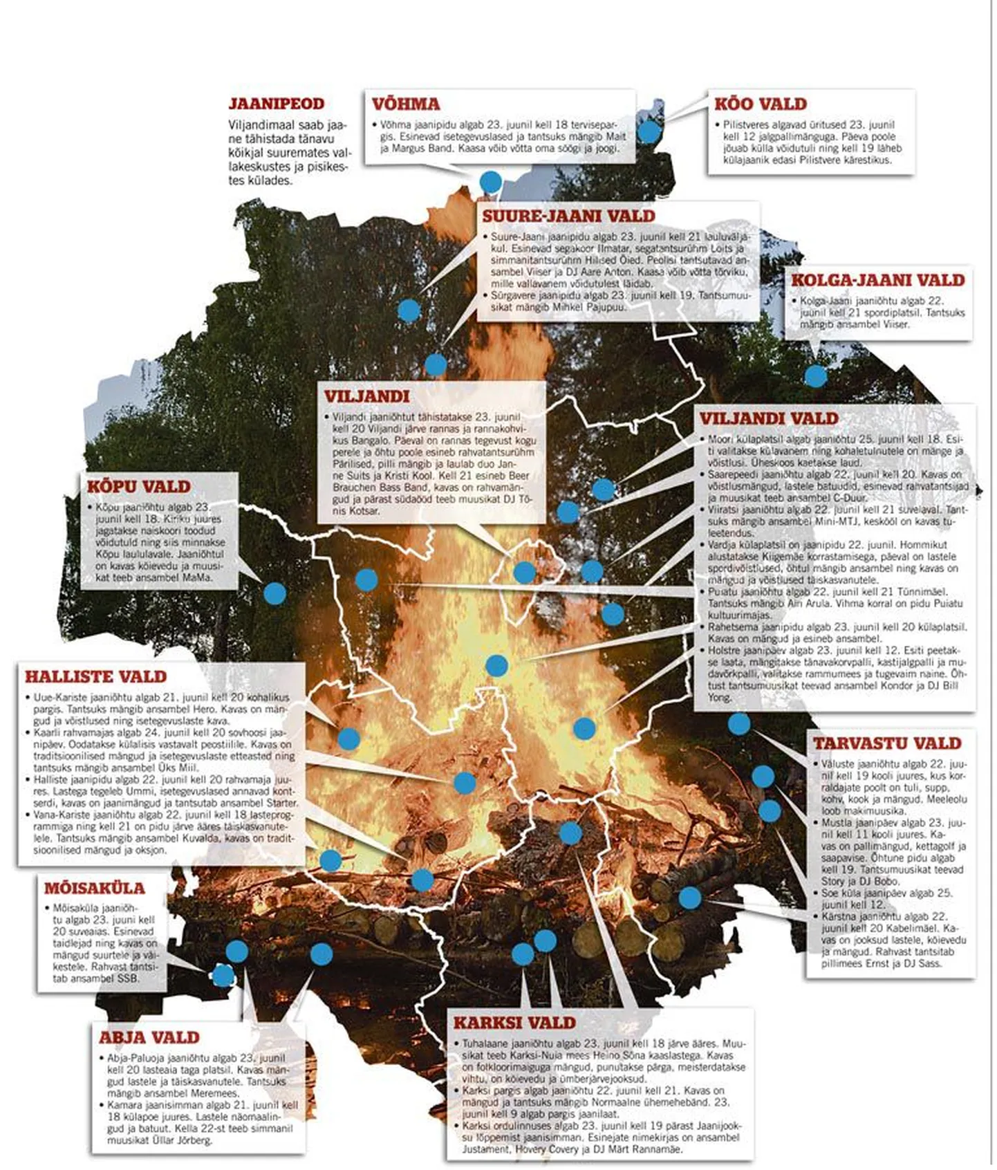 Artikli foto