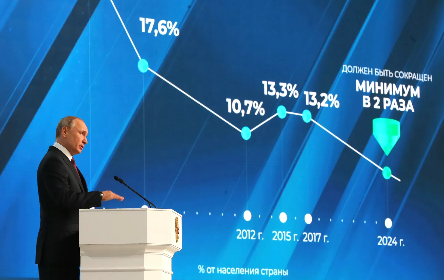 Venemaa president Vladimir Putin pidas 20. veebruaril traditsioonilise kõne "Olukorrast riigis".