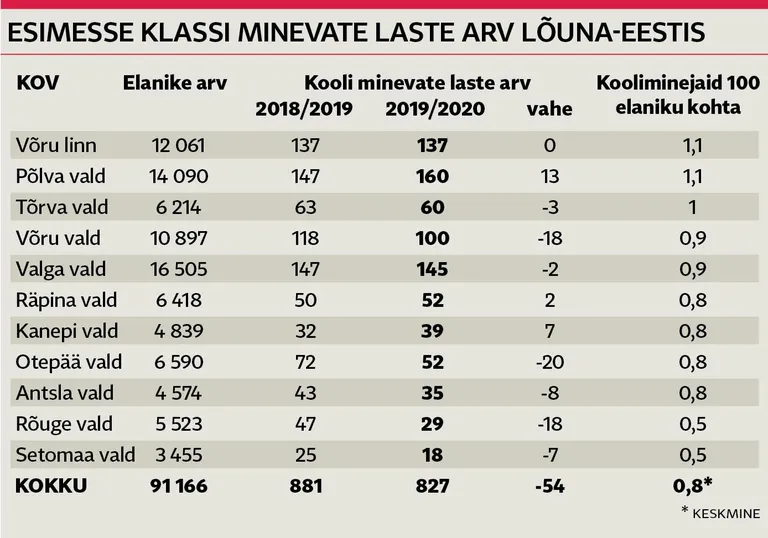 Esimesse klassi minejad.