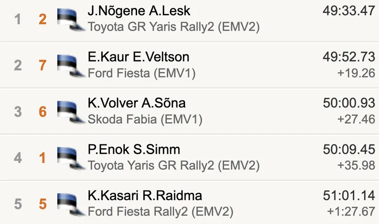 Seis 9. katse järel