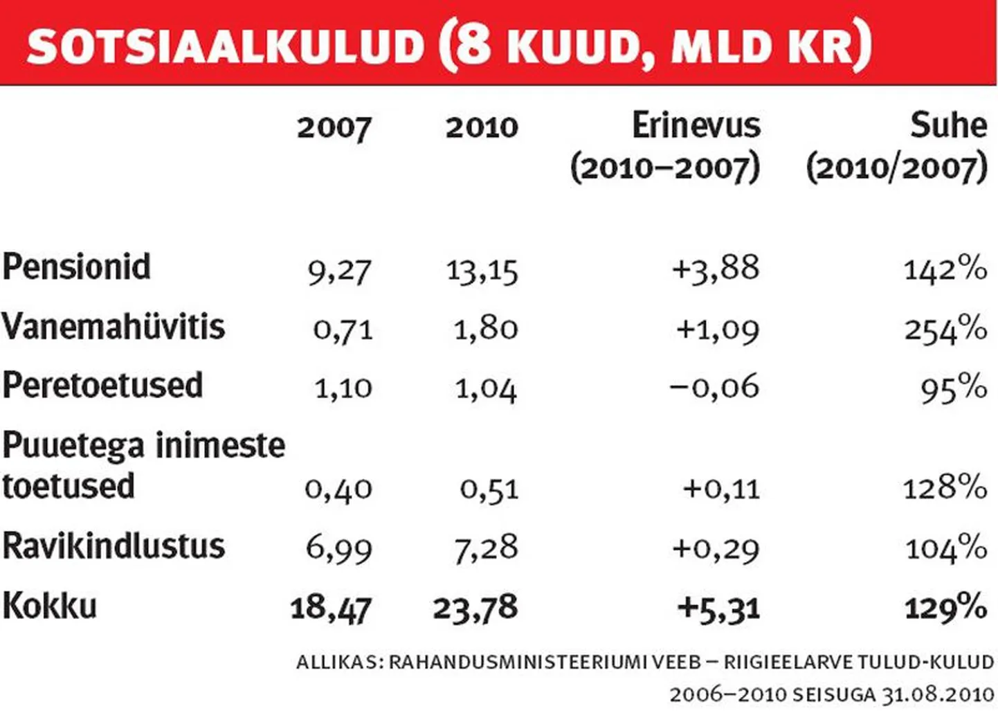 Artikli foto