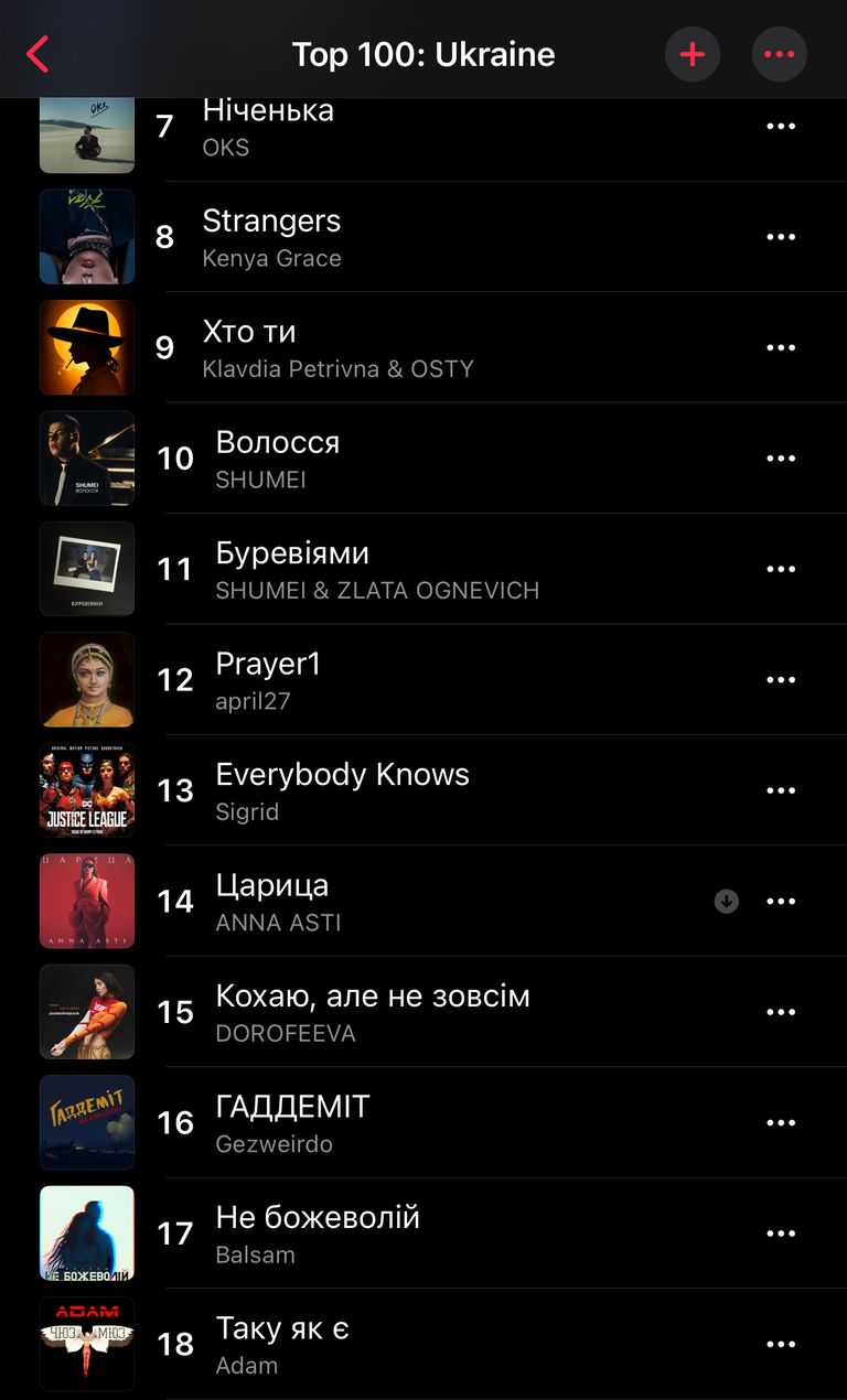 Чарт Apple Music в Украине от 10 октября 2023 года