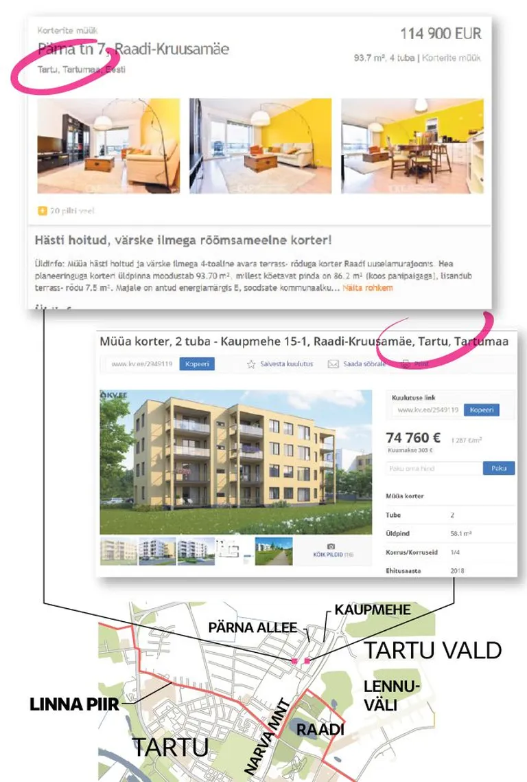 Need on vaid kaks näidet eksitavate aadressidega kuulutustest, kus kinnisvara asukohaks on märgitud Tartu linn, kuid tegelikult asuvad korterid linnast väljas.