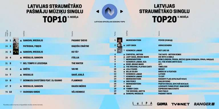 Raksta foto