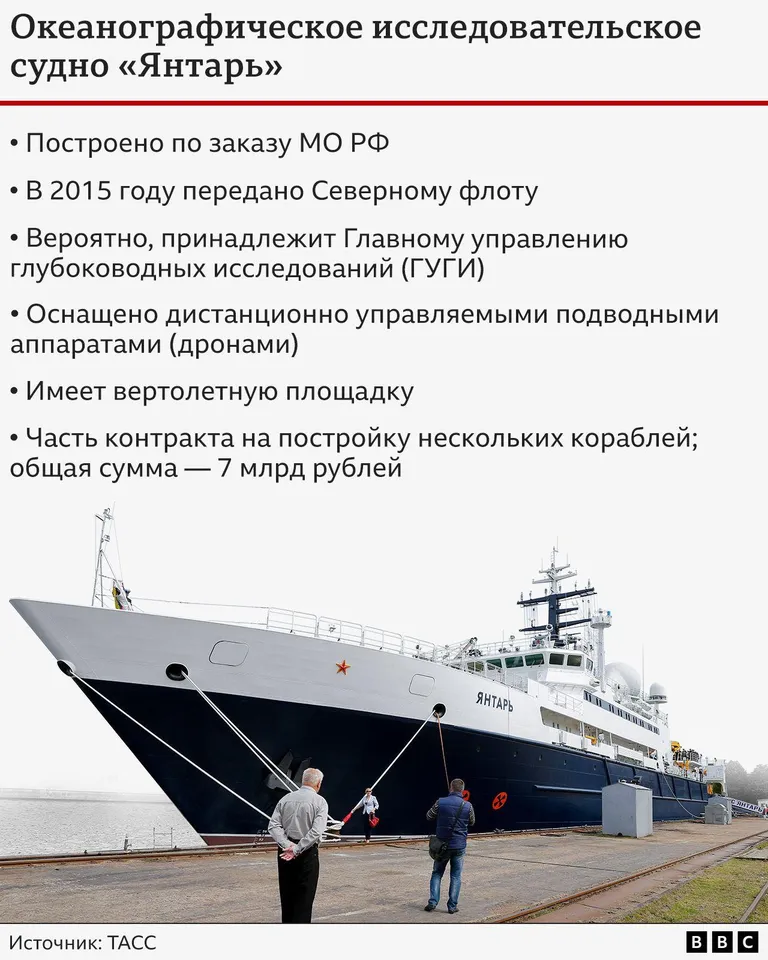 Океанографическое судно «Янтарь»
