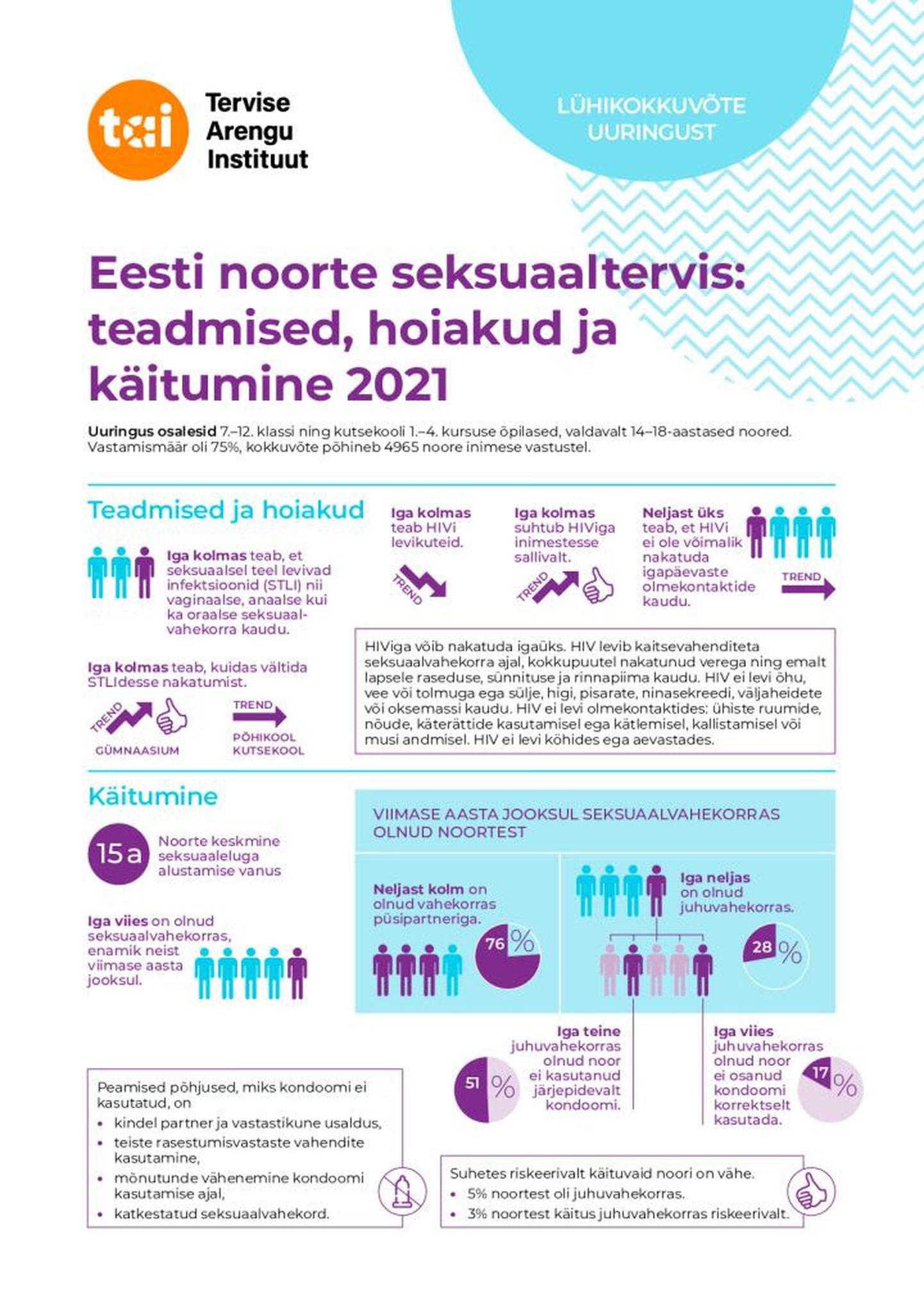 Eesti noorte seksuaaltervis: teadmised, hoiakud ja käitumine.