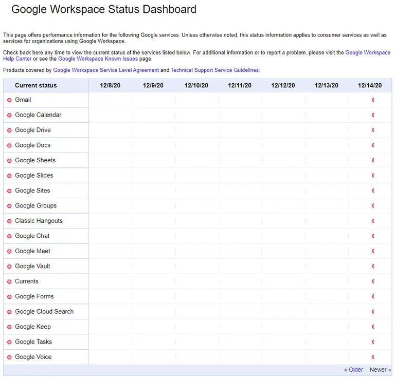 Google Dashboard näitab, et häiritud on kõigi teenuste kasutamine.