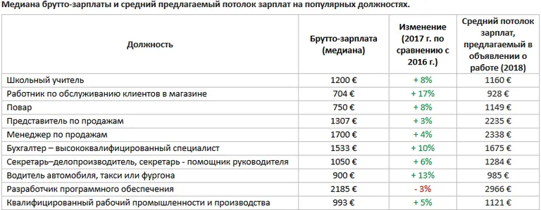 Фото статьи