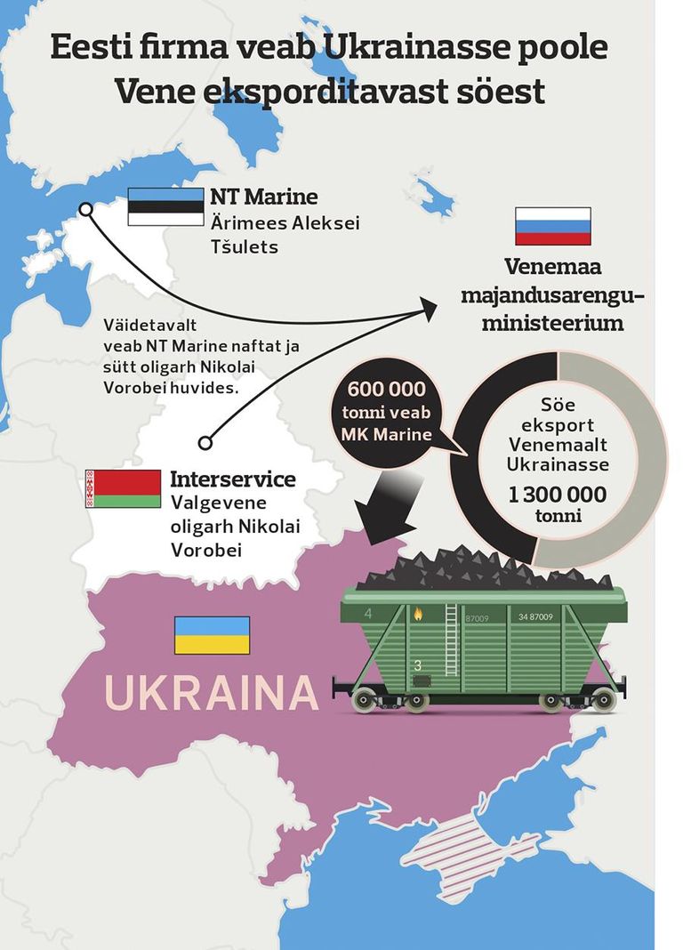 Как уголь попадает на Украину