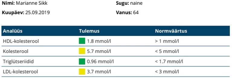 Analüüsid enne katset.